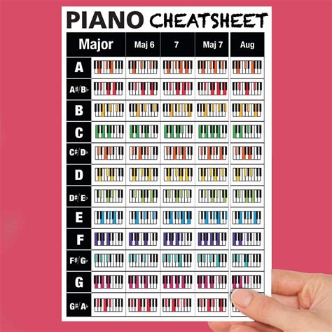 Amazon Com Large Piano Chords Cheatsheet Musical Instruments