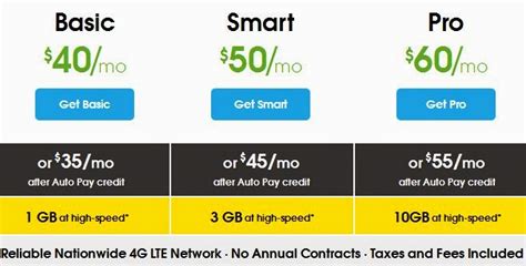 Best No Contract Cell Phone Plans Best Cell Phone Plans