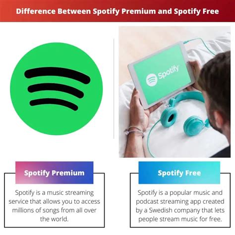 Spotify Premium Vs Spotify Free Difference And Comparison