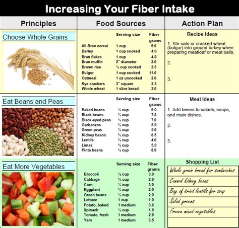 These can also double as. Increasing Your Fiber Intake | Fiber foods, High fiber ...