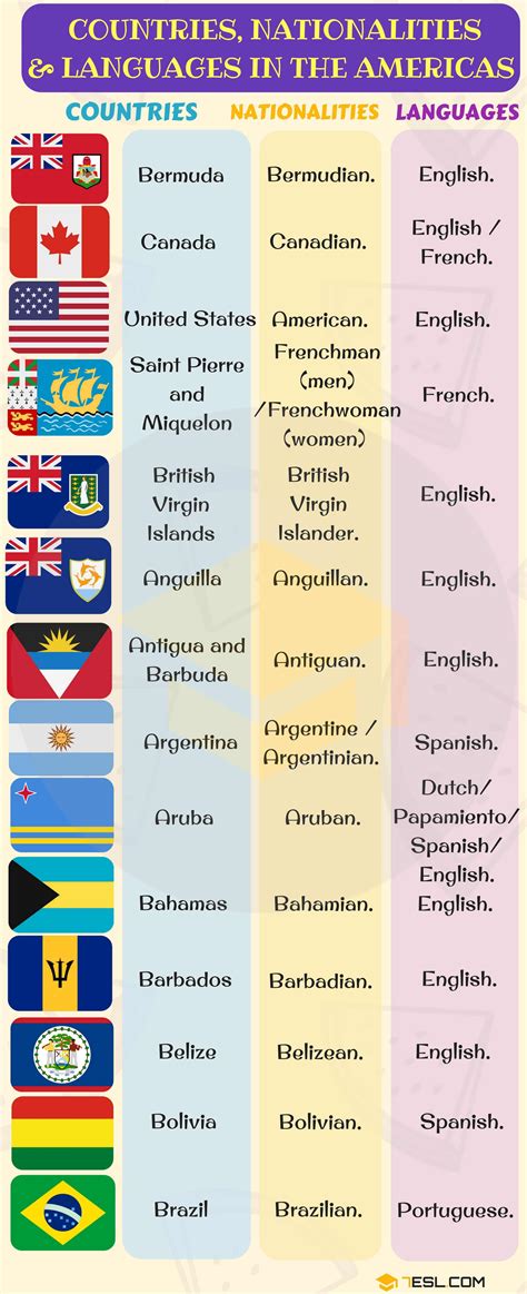 North Central South American Countries With Languages Nationality