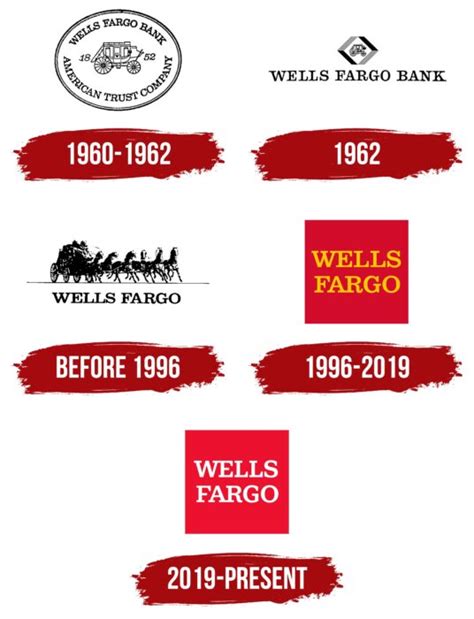 Wells Fargo Logo Symbol Meaning History Png Brand