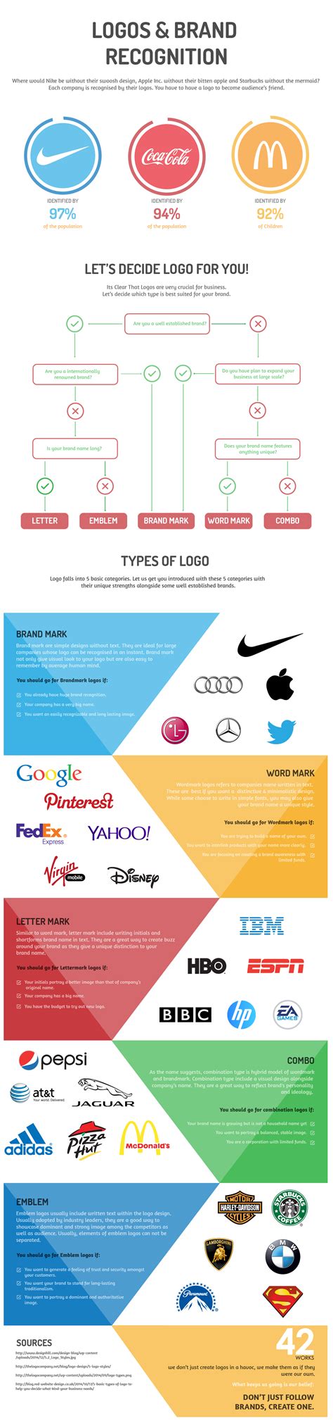 Logo Types Which Type Fits Your Brand