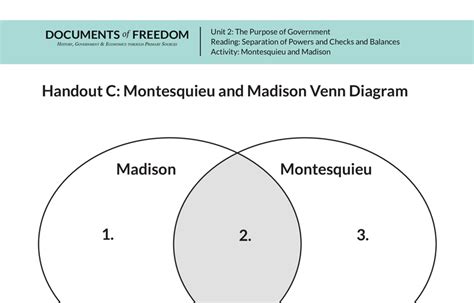 Handout C Montesquieu And Madison Venn Diagram Bill Of Rights Institute