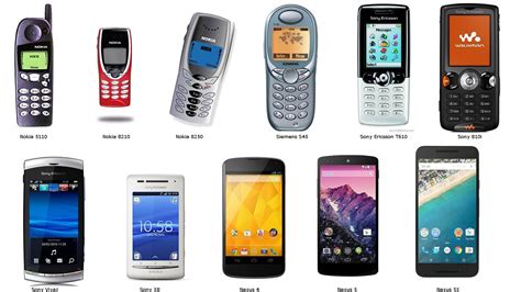 New mobile prices in malaysia. Andrew Clifton on Twitter: "My mobile phone history # ...