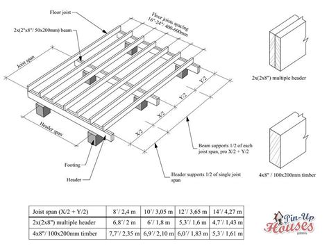 Wood Floor Joist Spacing Flooring Guide By Cinvex