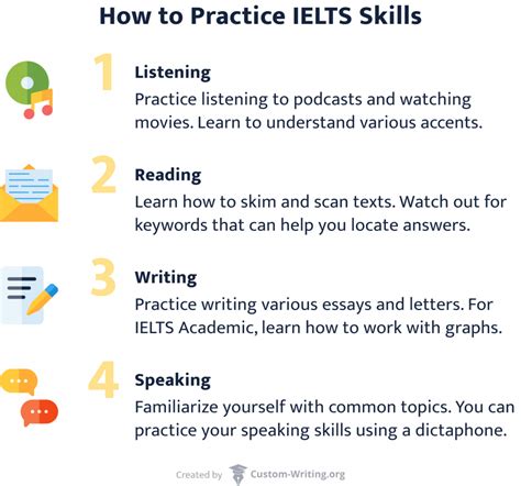 How To Prepare For Ielts At Home And Practice Your Ielts Skills For Free