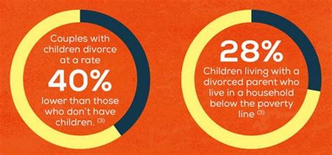 Children And Divorce Statistics The Off Parent The Off Parent