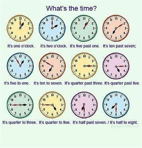 Its Time To Learn How To Tell The Time In English With Images