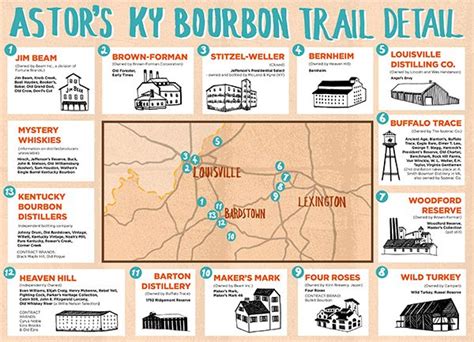 The Bourbon Distilleries Trail Tasting Notes Kentucky Bourbon Trail