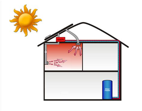 Solar Air Heater Collectors And Adapters Residential And Commercial