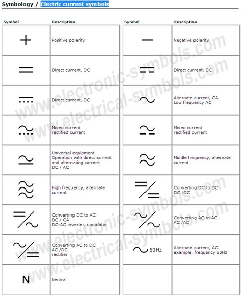 Símbolos Electrónicos Electric Current Symbols