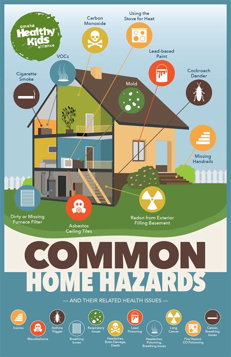 Home Hazards Infographic - Common Home Hazards and their related health