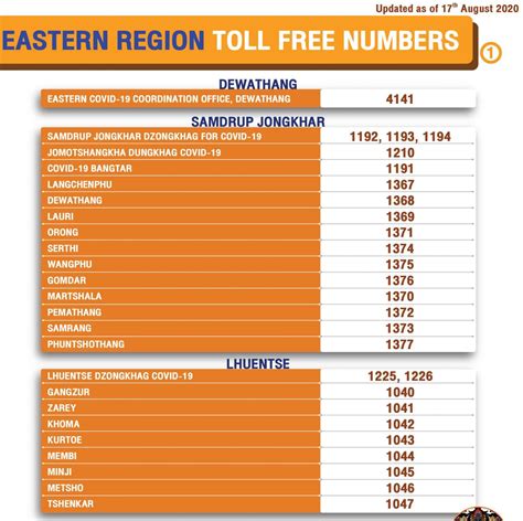 Helplinetoll Free Numbers Updated As Of 17th August 2020 Ministry Of