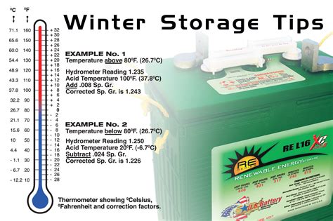 If you leave it in, the water in your battery may freeze when the temperature drops too low. Winter Storage and Maintenance Tips for Flooded Lead-Acid ...
