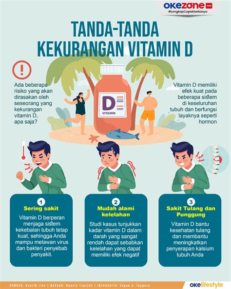 Okezone Infografis Tanda Tanda Kekurangan Vitamin D