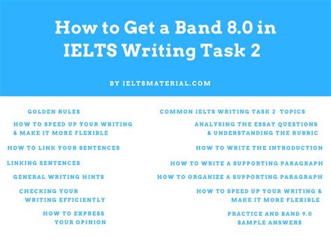 Writing Task 2 Ielts Sample Answer 2