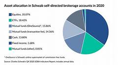 Charles Schwab Ira Cd