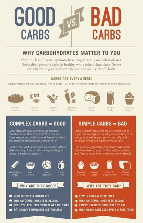Fat Burns In A Carbohydrate Flame - Fat Burns In The Flame Of Carbohydrates | Low Carb and Losing The