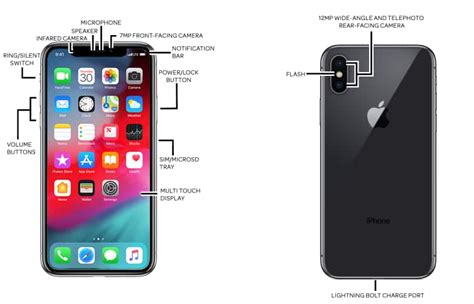 They're considered proprietary property of the companies all in one package main electrical parts list, level 2 repair (disassembly and assembly instructions), level 3 repair (block diagram, pcb diagrams, flow. Iphone X Notification Bar Png