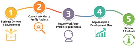 The Role Of Strategic Workforce Planning In Recruitment Fourvision