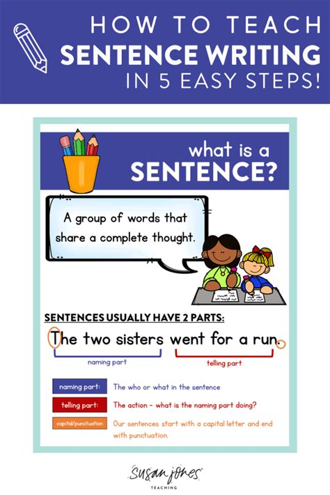 Writing Sentences In First Grade Susan Jones Teaching