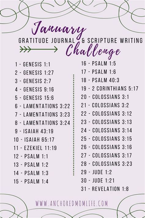 January Scripture Writing Challenge Anchored Mom Life January