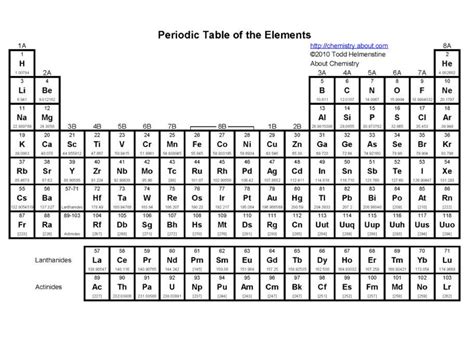 This video is the first part in understanding the spdf format. periodic table of elements blank template - Tentatu