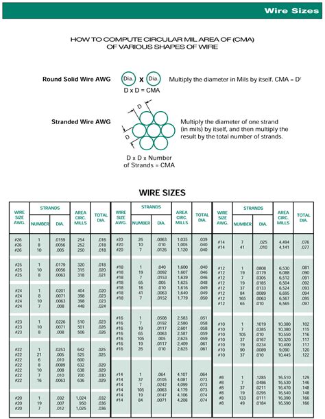 Awg Wire Size Chart Change Comin