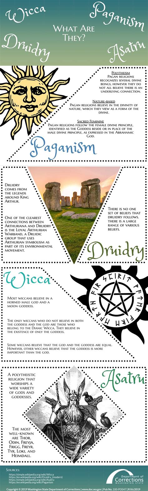 Infographic Wicca Druidry Paganism Asatru What Are They