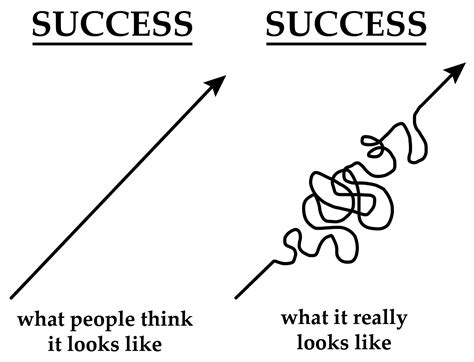 Everyone Is Successful In Their Own Way Check Which Path Youre