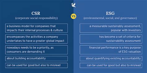 Esg Vs Csr Vs Sustainability Whats The Difference