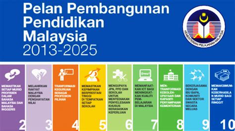 Pelan pembangunan pelan pembangunan pendidikan malaysia; Laman Web Rasmi Sekolah Menengah Kebangsaan Sierramas ...
