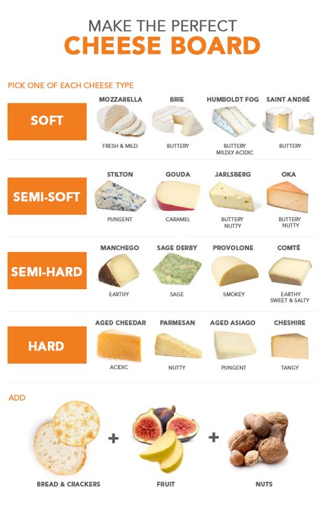 How To Put Together The Perfect Cheese Board Visual Guide Linen Chest