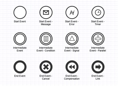 Guide To Bpmn Symbols How To Read Business Process Model And Notation Diagrams Gliffy By