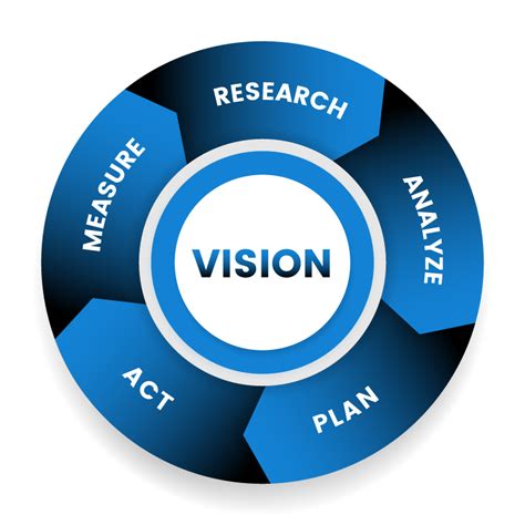 Strategic Planning | Optimize, Inc. Strategic Planning Firm