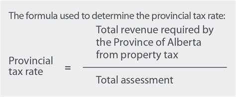 Property Tax Tax Rate And Bill Calculation