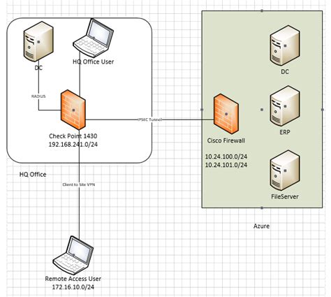 This document describes how to set up a vpn connection between a check point gateway and how to monitor vpn tunnel state in checkpoint firewalls ?. How To See Vpn Status On Checkpoint : Aviatrix Gateway To ...