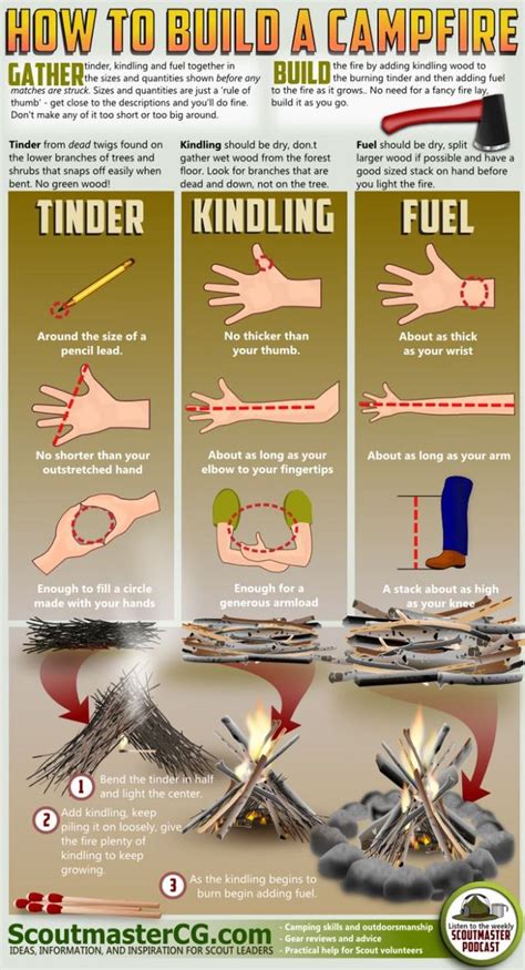 Maybe you would like to learn more about one of these? Fire Starting 101: The Why and How of Lighting a Fire for Survival