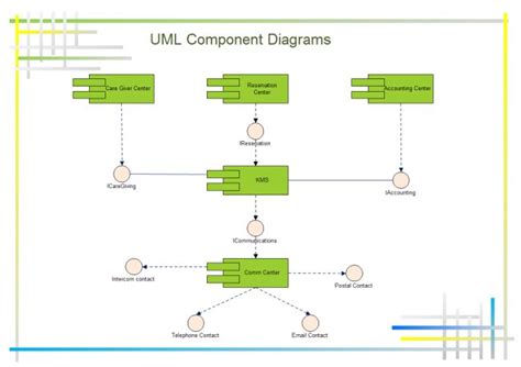 Uml Component Diagram Component Diagram Diagram Templates