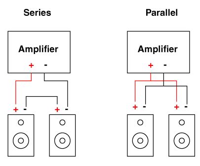 Each two subs in series and then each series pair in parallel with the other: How to properly connect 3 speakers in parallel/series - Quora