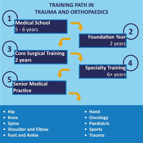 How Long Does It Take To Train As A Tando Surgeon