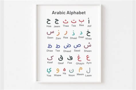 Colorful Arabic Alphabet Poster Arabic Graphic By Nbikharts