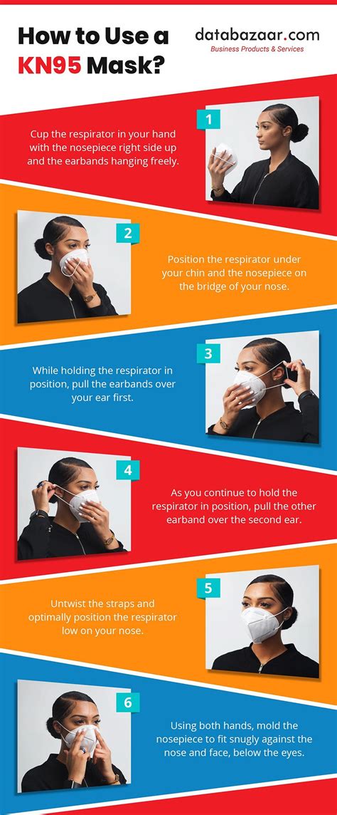 How To Use A Kn95 Masks Infographic Infographics
