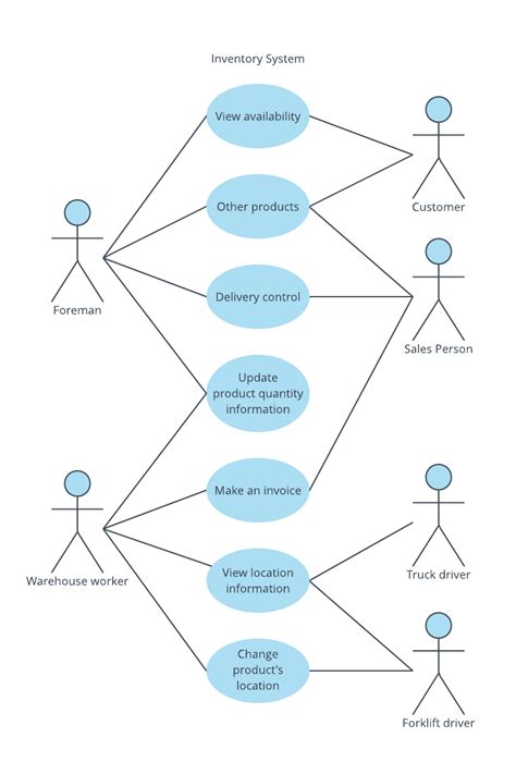 Uml Hotel Use Case Diagram Examples Imagesee