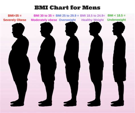 How To Calculate Bmi In Seconds Tech Dragon