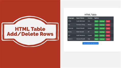 How To Easily Add And Delete Rows Of A Html Table With Jquery Dynamically Code With Mark Youtube