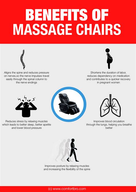 Best Massage Chair Reviews For All Budgets Good Massage Modern