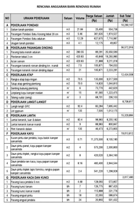 Contoh RAB Rumah Yang Tepat Dan Cara Membuatnya