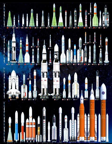 All major rockets launched since the beginning of space flight to date ...